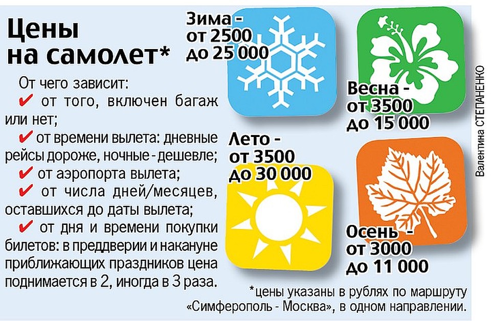 Сколько стоит долететь до Крыма? Фото: Валентина СТЕПАНЕНКО