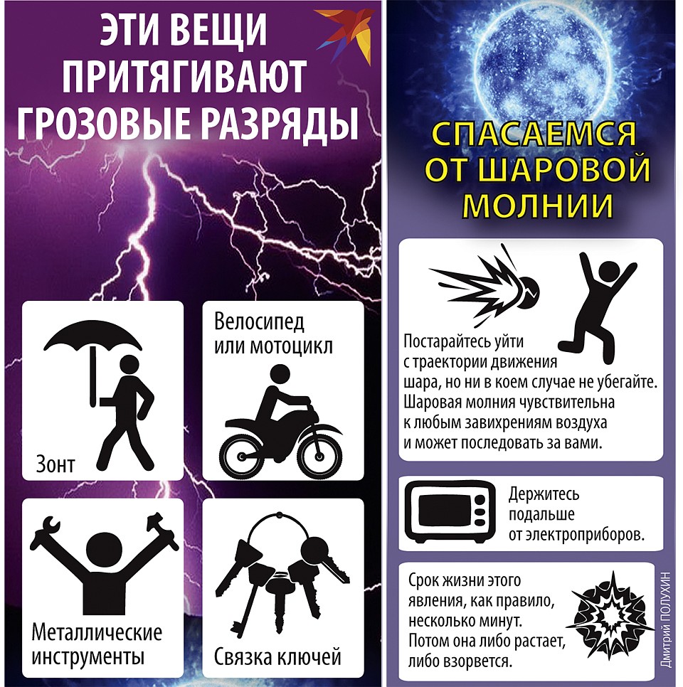 Вещи, которые притягивают грозовые разряды и как спастись от шаровой молнии Фото: Дмитрий ПОЛУХИН