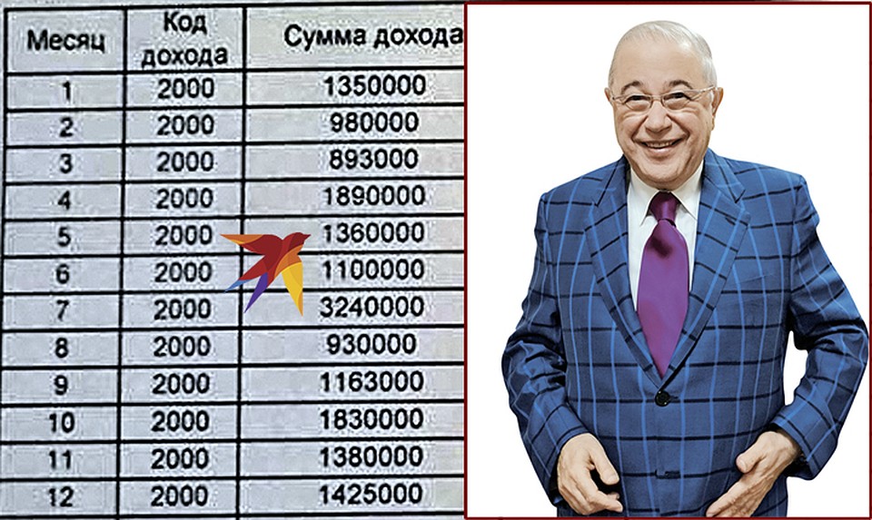 Средний заработок артиста за 2017 год - 1 млн. 460 тыс. рублей в месяц. Это без вычета 13-процентного налога. Фото: Instagram.com