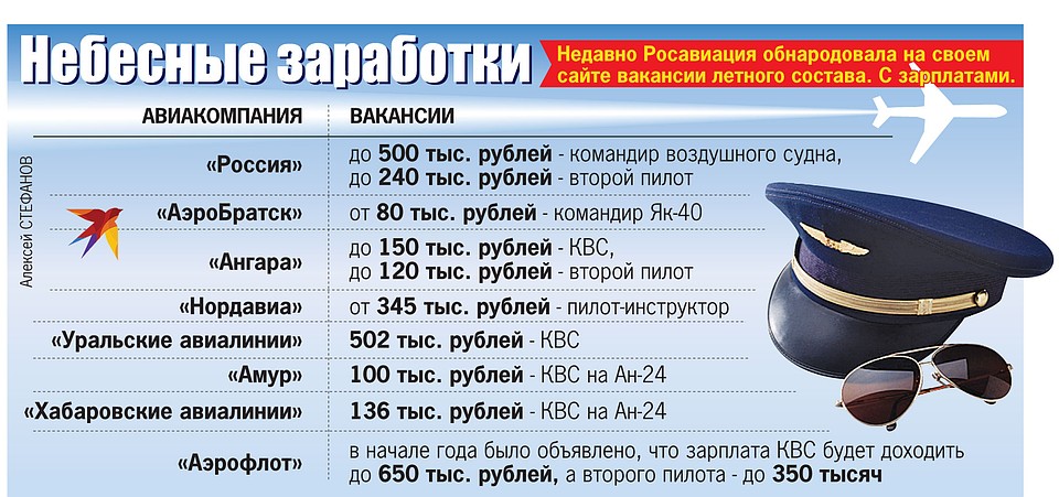 Небесные заработки