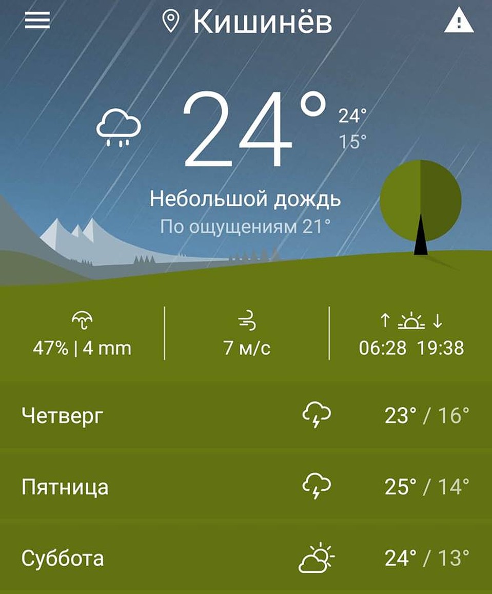 Вот такие у синоптиков прогнозы.
