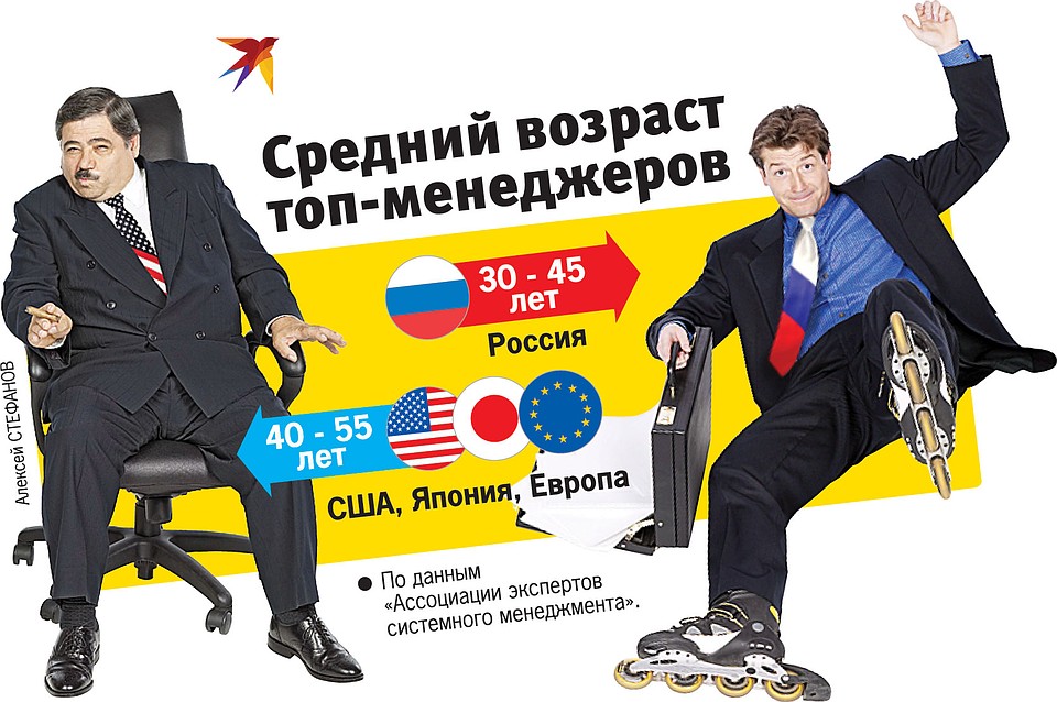 Средний возраст топ-менеджеров