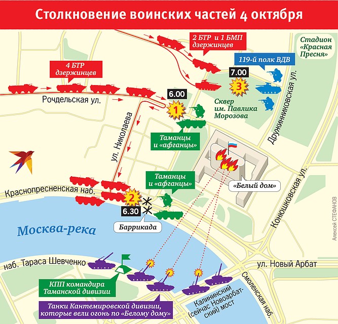 Столкновение воинских частей 4 октября