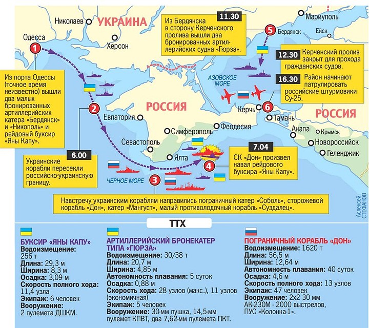 Cхема происшествия с кораблями украинских ВМС в Черном море. Фото: Алексей СТЕФАНОВ