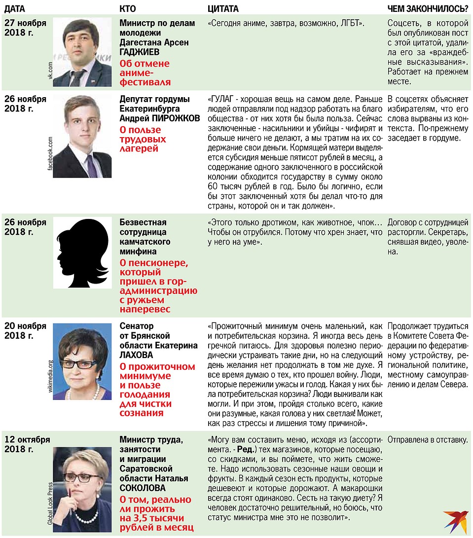 Самые хлесткие высказывания чиновников и депутатов за последние полтора месяца