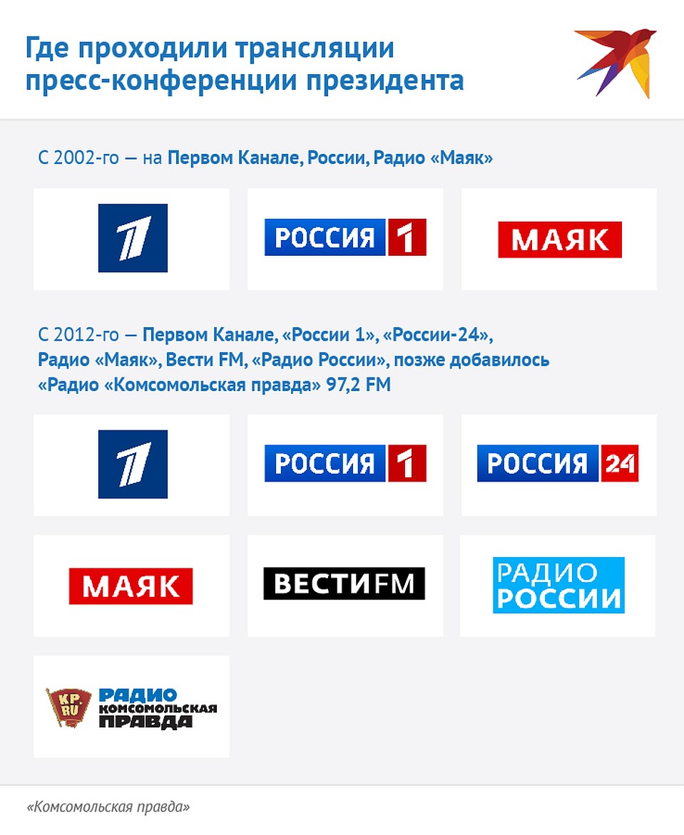 Трансляции пресс-конференций Владимира Путина Фото: Наиль ВАЛИУЛИН