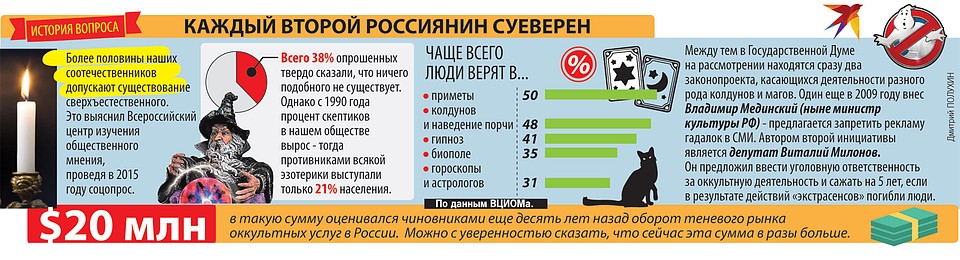 Каждый второй россиянин суеверен