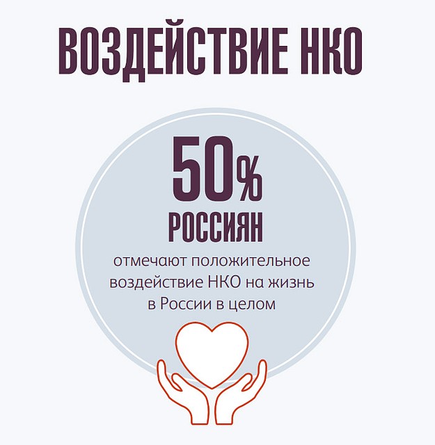 Результаты опроса «КАФ»