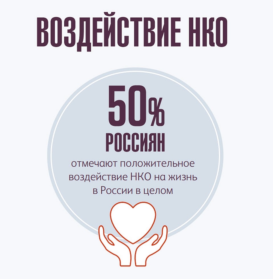 Результаты опроса «КАФ»