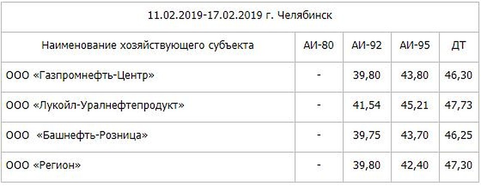Таблица предоставлена УФАС региона.