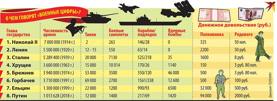 Армия в России век назад и сейчас - вещи несопоставимые. Но дух русского солдата - защитника и победителя - всегда один.