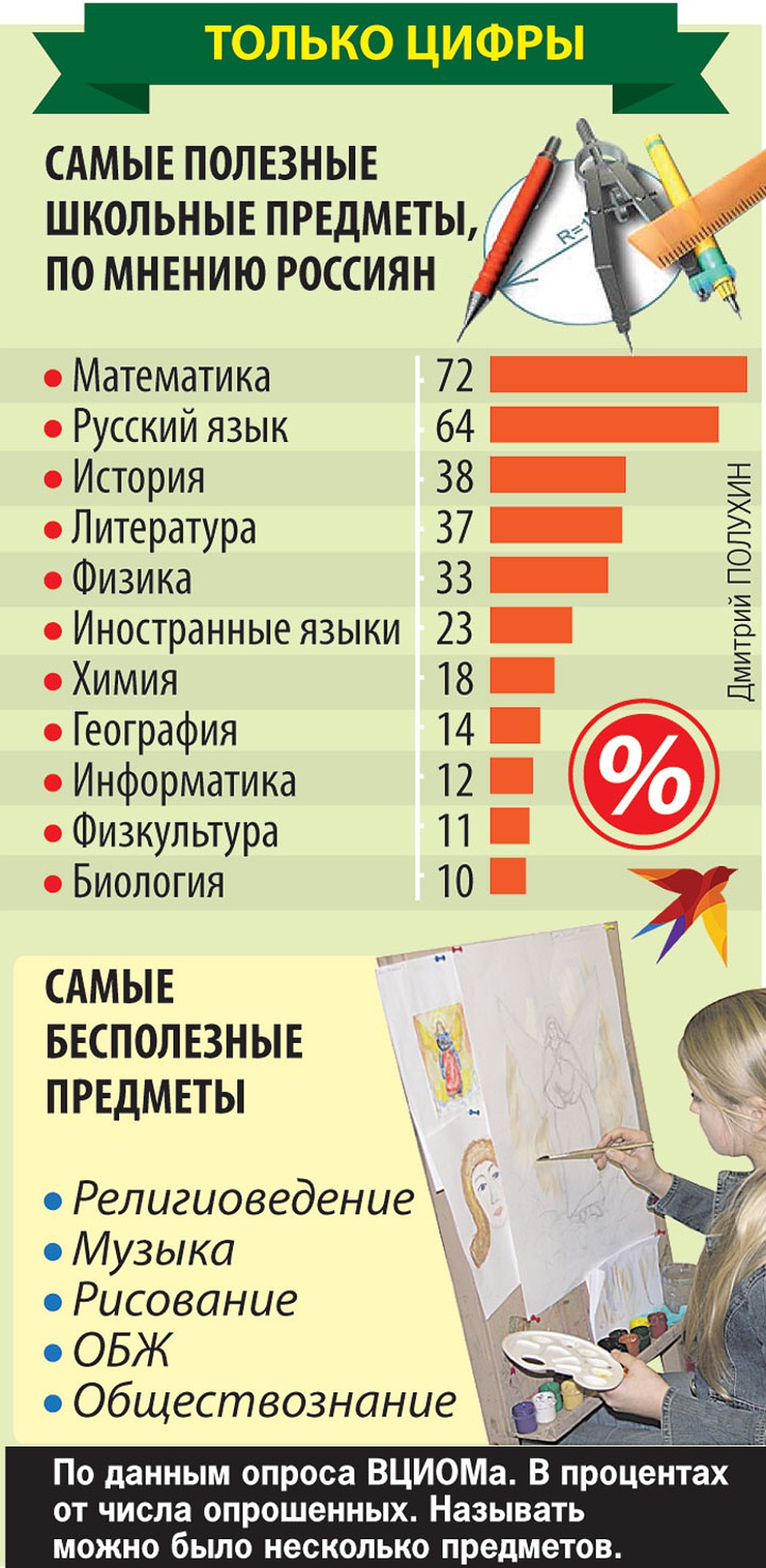 Только цифры