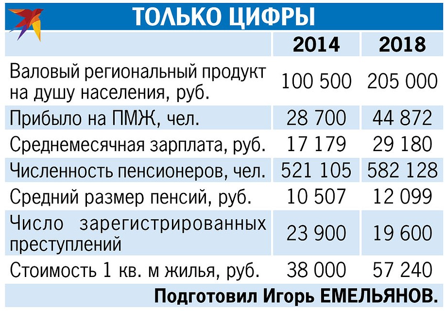 Только цифры.