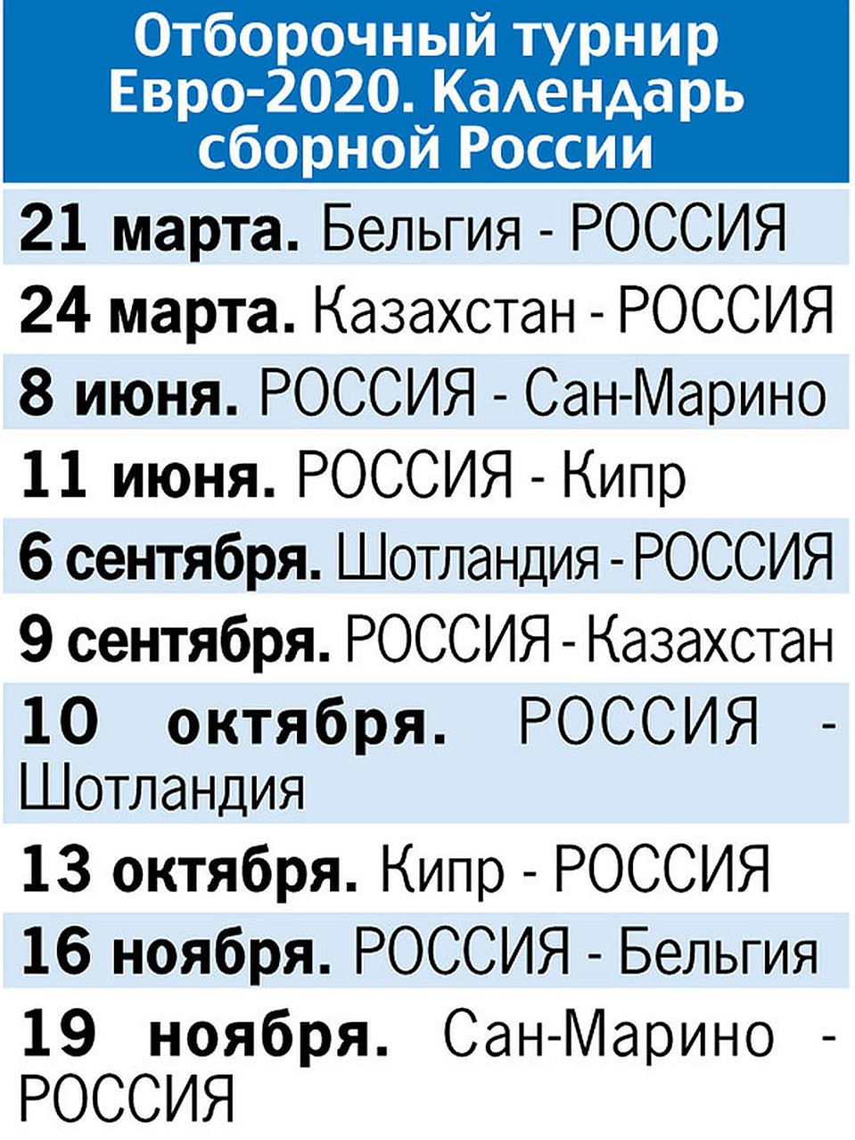 Отборочный турнир Евро-2020. Календарь сборной России.