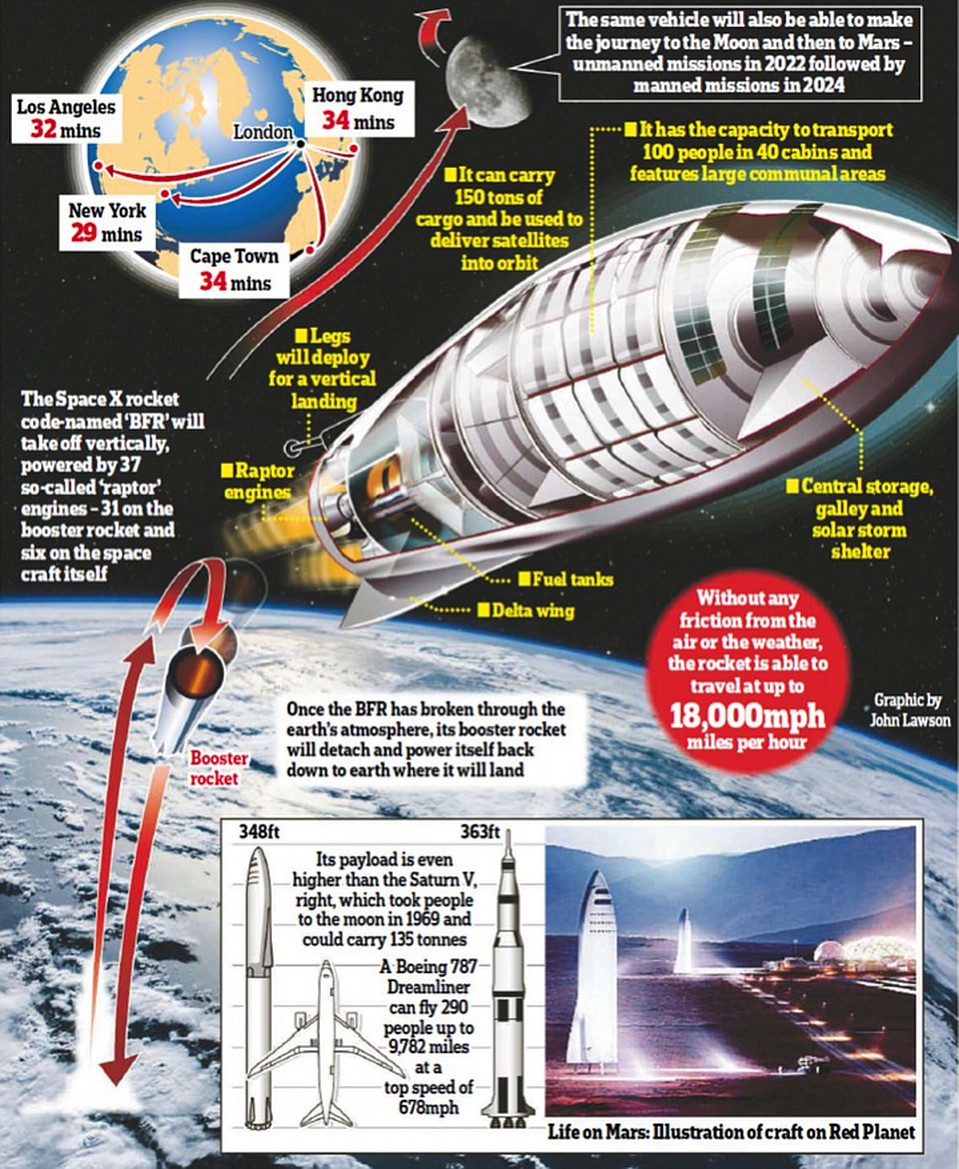 Схема прыжка: как ее представляет Маск.
