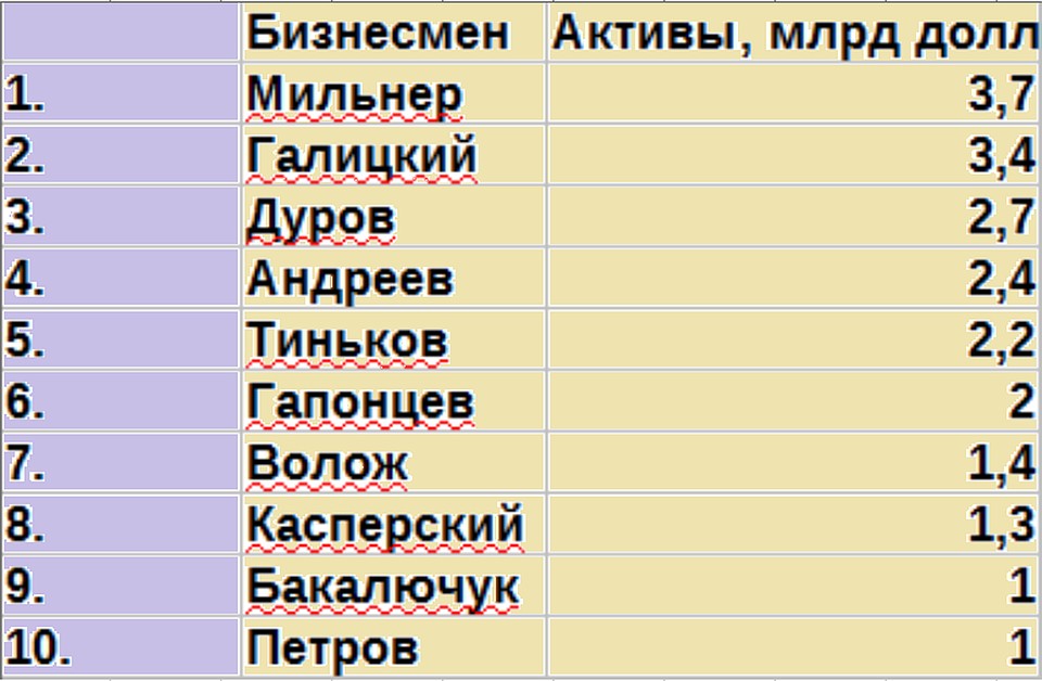 Бизнесмены, изменившие представление о России в мире