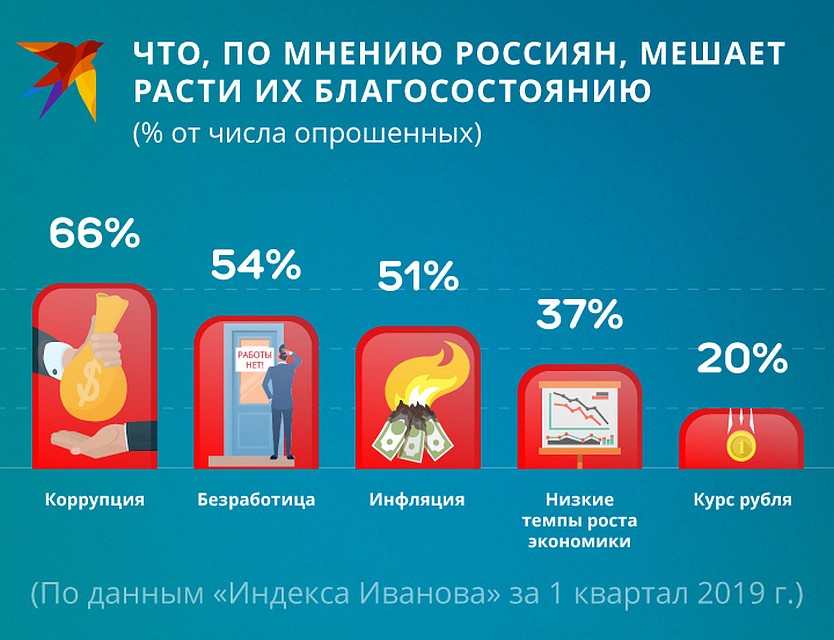 Большинство россиян перестало считать себя средним классом. Фото: Рушан КАЮМОВ