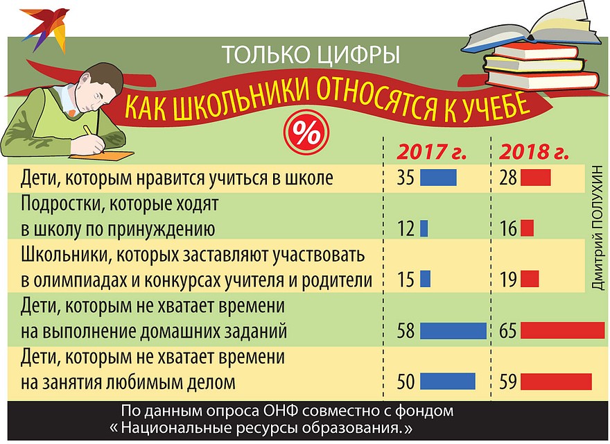 Только цифры