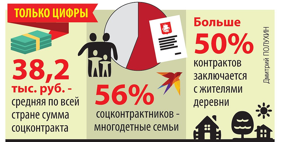 Только цифры.
