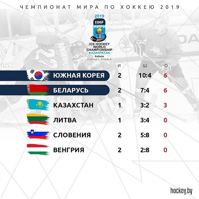 Положение команд после второго игрового дня. Сегодня играют Казахстан и Литва.