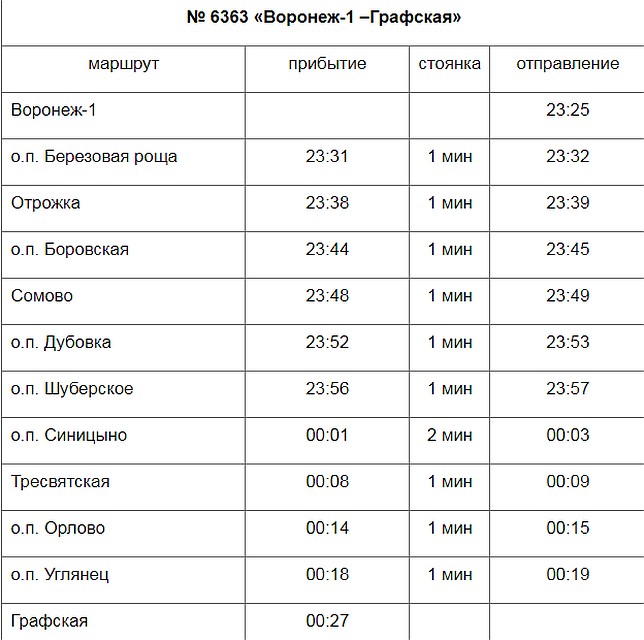 Расписание Фото: с сайта ППК "Черноземье".