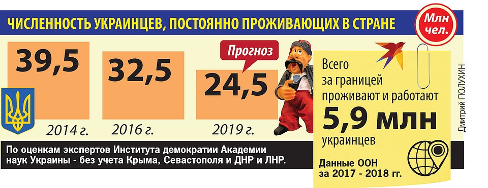 Численность украинцев, постоянно проживающих в стране