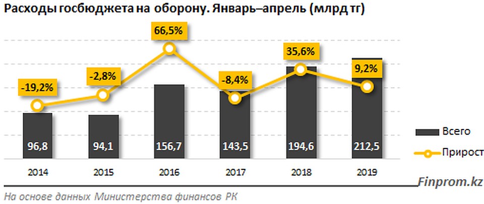 В Казахстане сегодня работает достаточное количество предприятий, выпускающих военную технику и оборудование. Фото: finprom.kz