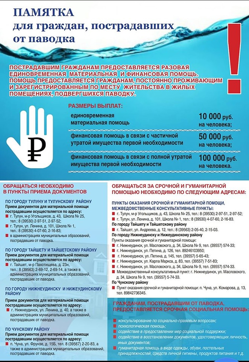 Памятка пострадавшим при наводнении.
