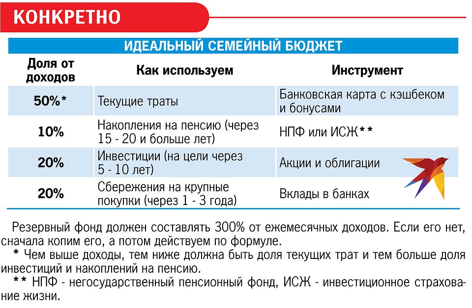 Конкретно.