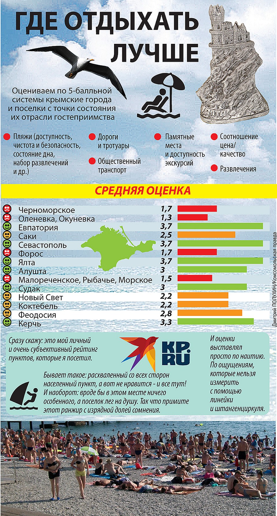 Рейтинг лучших мест Крыма по версии корреспондента "КП". Фото: Дмитрий ПОЛУХИН