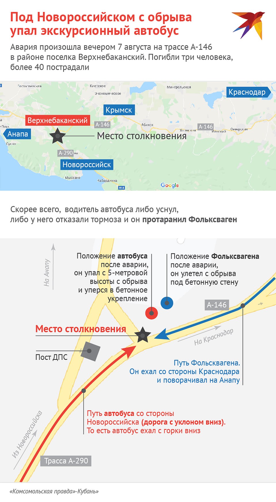 Схема ДТП под Новороссийском Фото: Наиль ВАЛИУЛИН