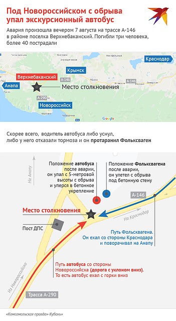 Схема ДТП под Новороссийском Фото: Наиль ВАЛИУЛИН
