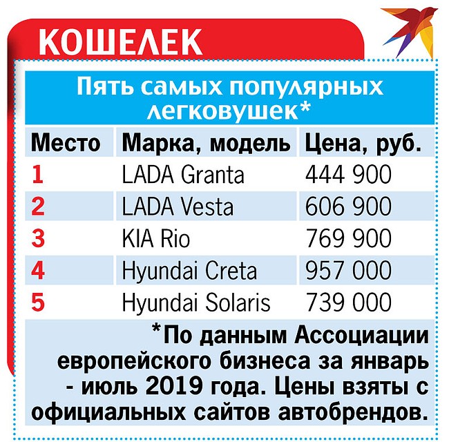 Кошелек.