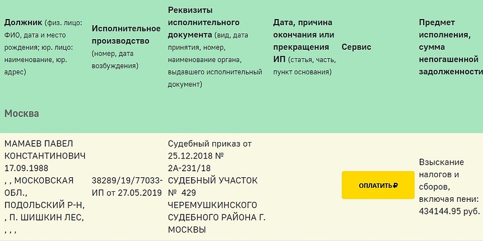 Долг Павла Мамаева составляет более 400 тысяч рублей