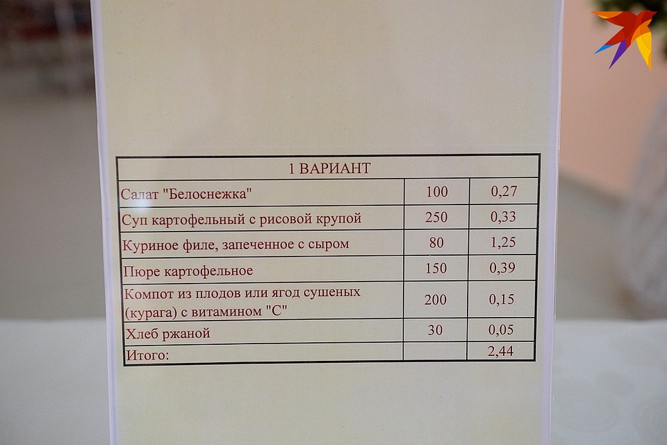 Первый вариант обеда. Фото: Святослав ЗОРКИЙ