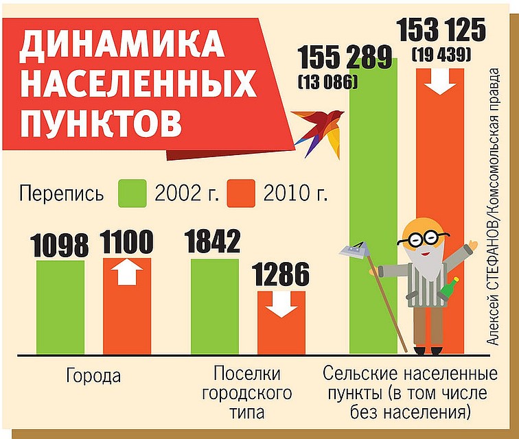 Как уменьшается страна. Фото: Алексей СТЕФАНОВ