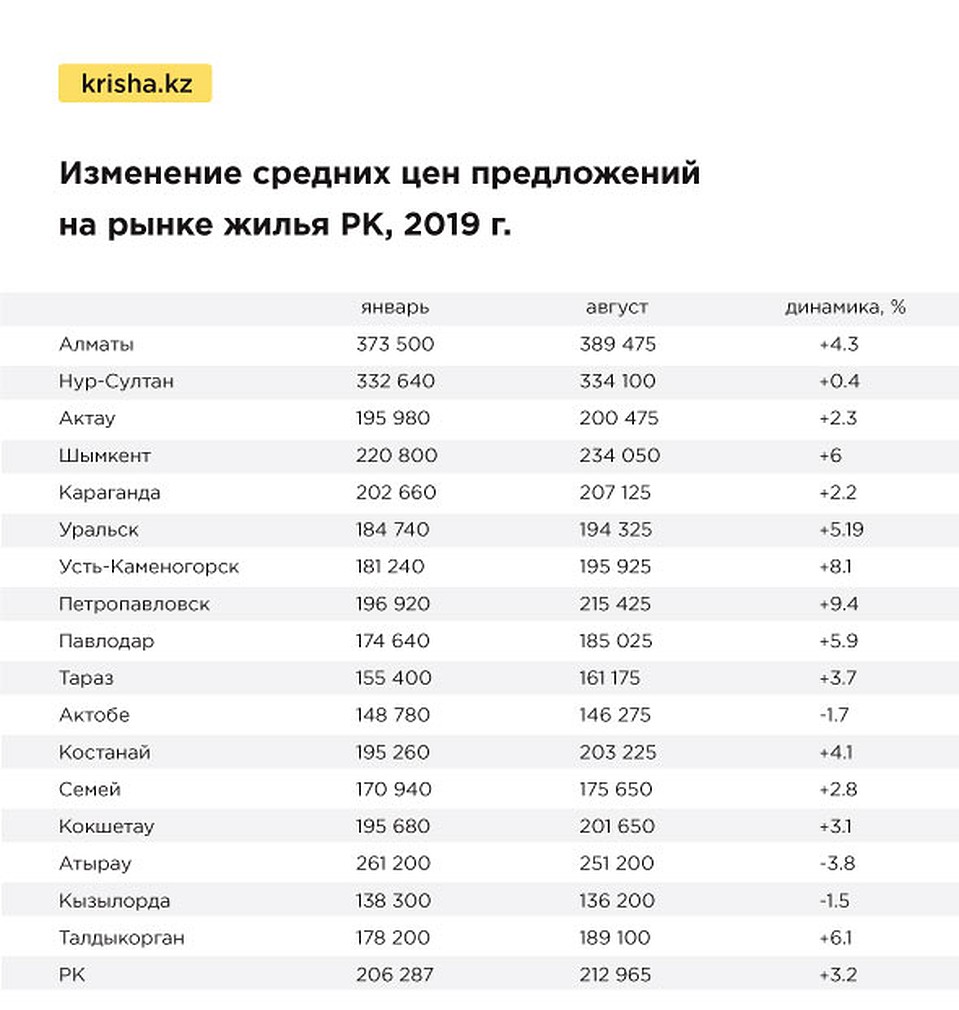 Источник: Крыша