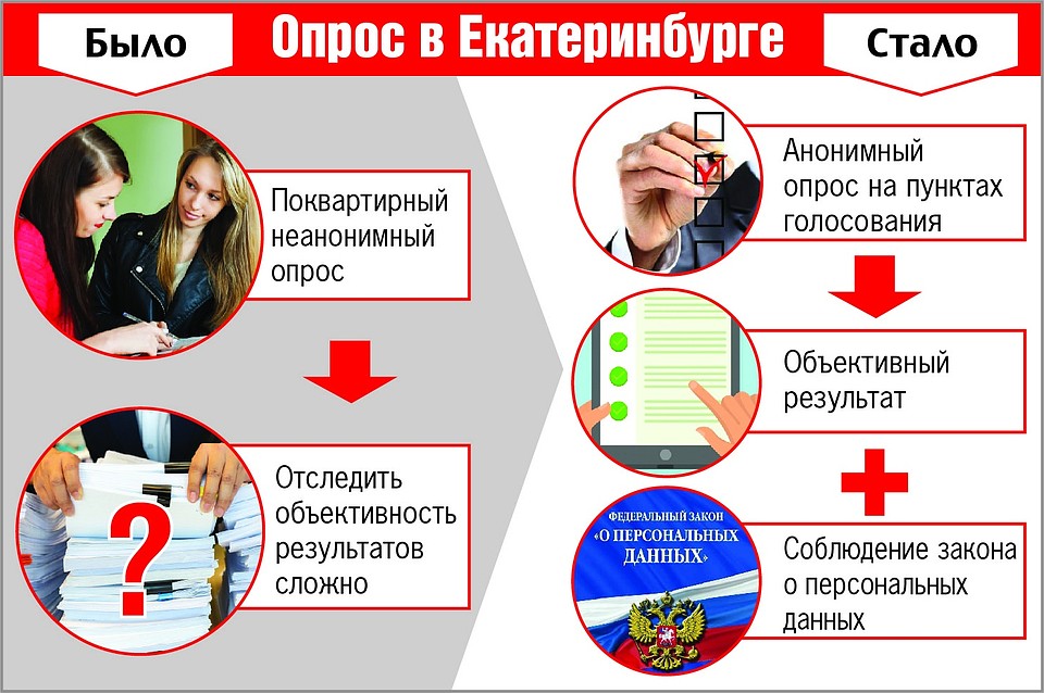 Инфографика: Ксения Кривощекова