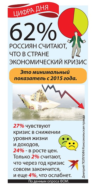Цифра дня.