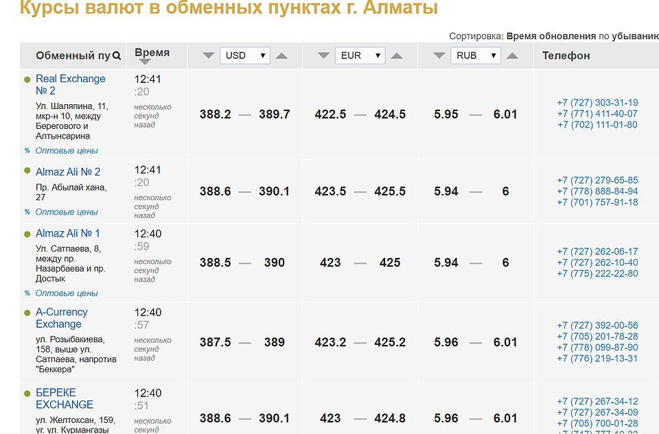 Kurs.kz.