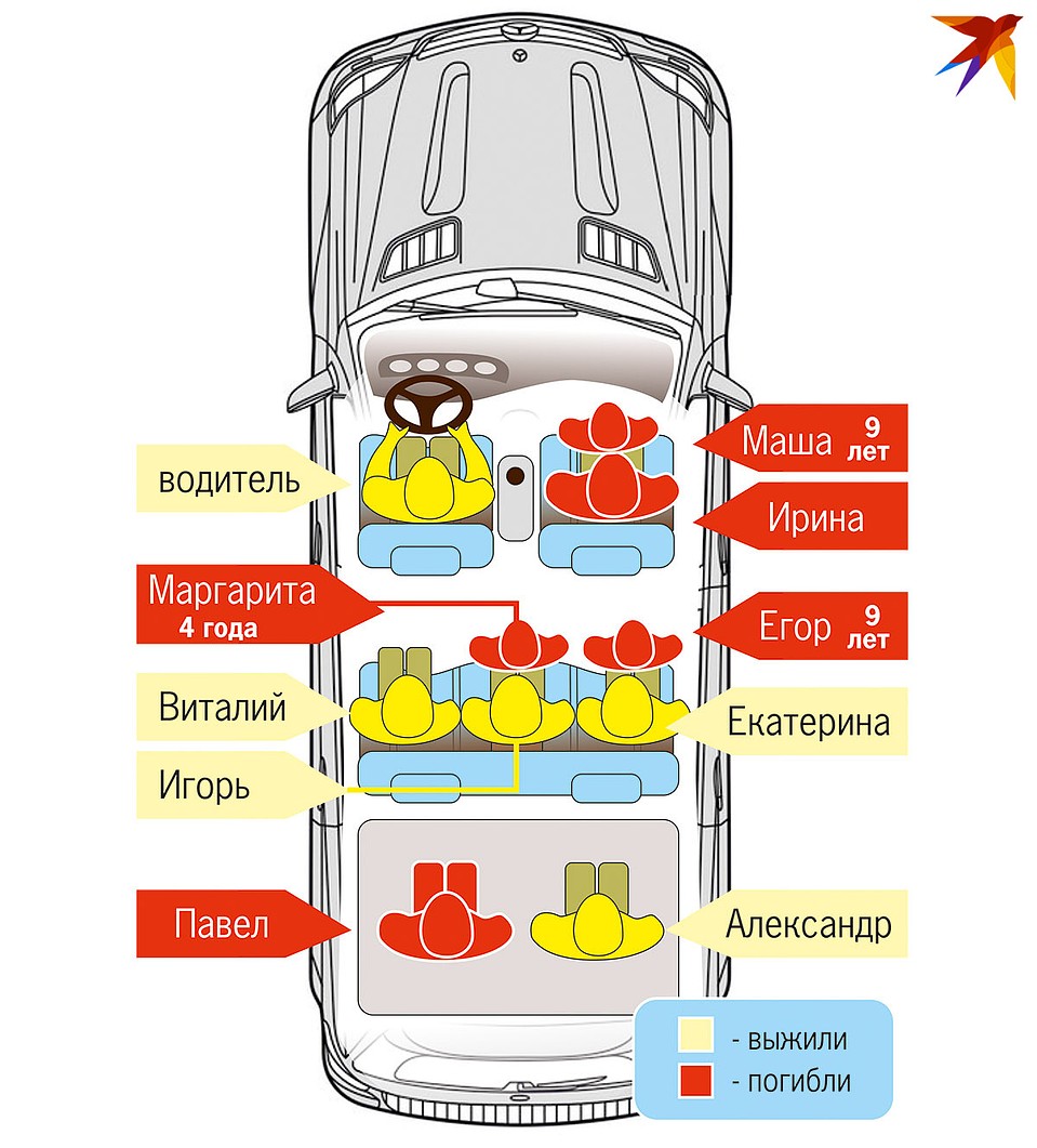 В пятиместном «Мерседесе GL» ехали 10 человек Фото: Екатерина МАРТИНОВИЧ