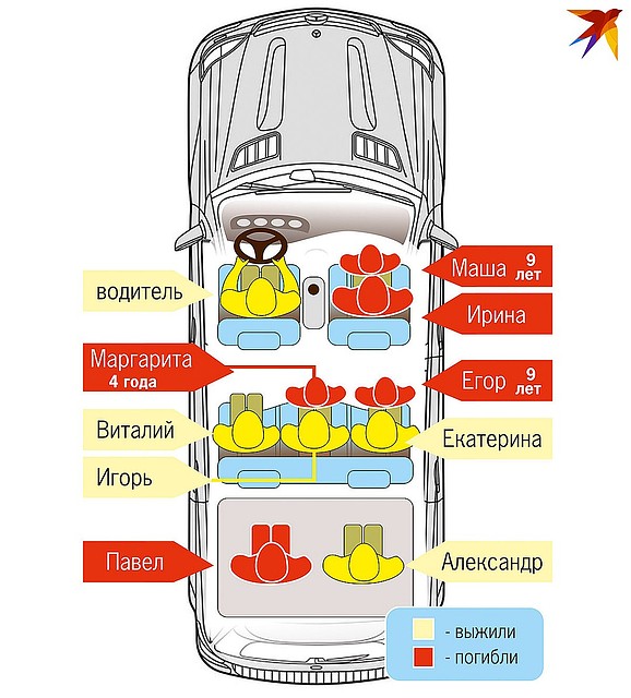 В пятиместном авто ехали 10 человек. Фото: Екатерина МАРТИНОВИЧ