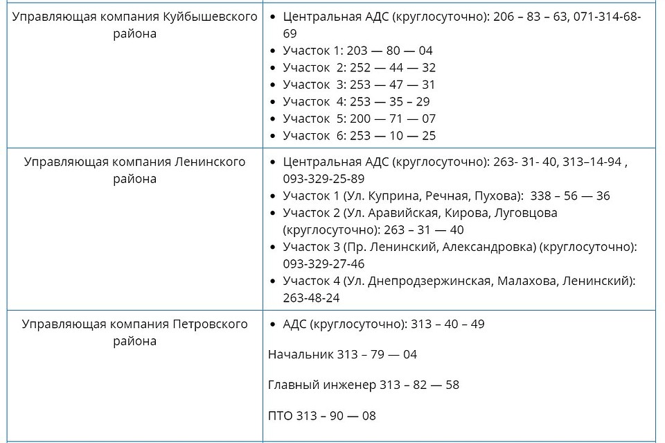 Управляющие компании Донецка. Фото: https://vsednr.ru