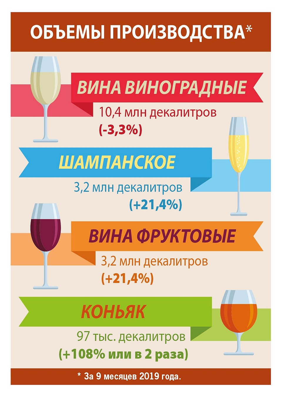 Объемы производства Фото: Рустам Нарходжаев