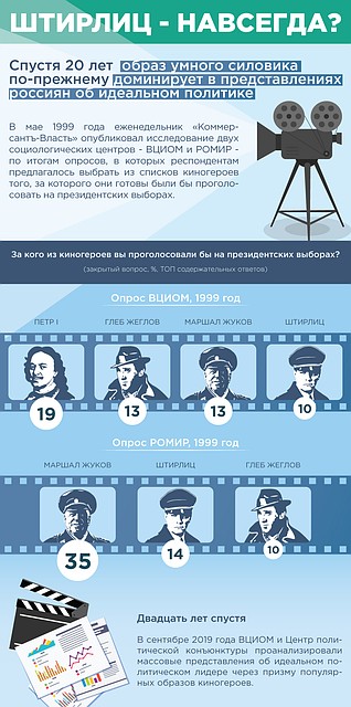 Графика: wciom.ru