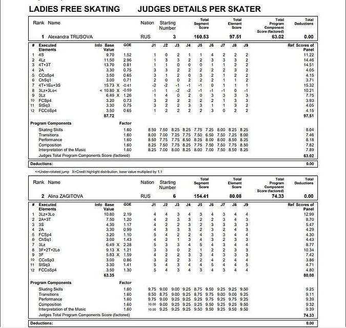 Результаты Japan Open 2019