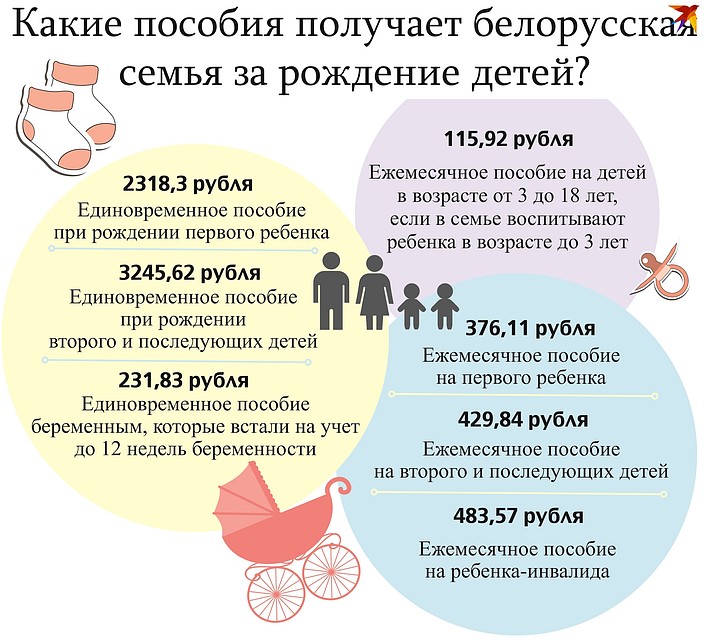Детские пособия в Беларуси на 1 ноября 2019 года. Иллюстрация: Виктория Петроченко.