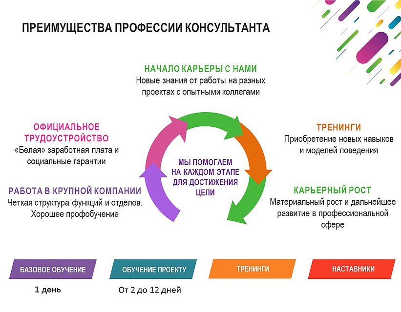 «BEEPER» входит в ТОП-5 крупнейших компаний на рынке аутсорсинговых контактных центров Фото: фото предоставлено компанией.