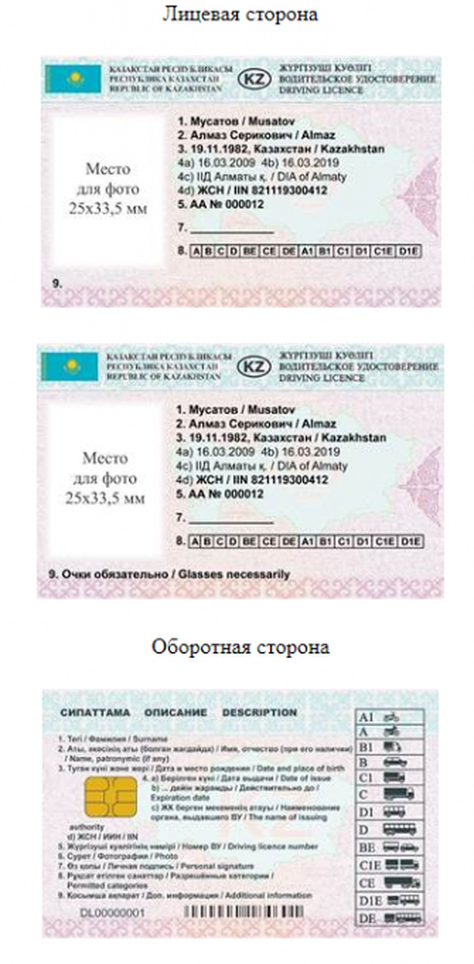 Образец водительского удостоверения Фото: Пресс-служба МВД РК