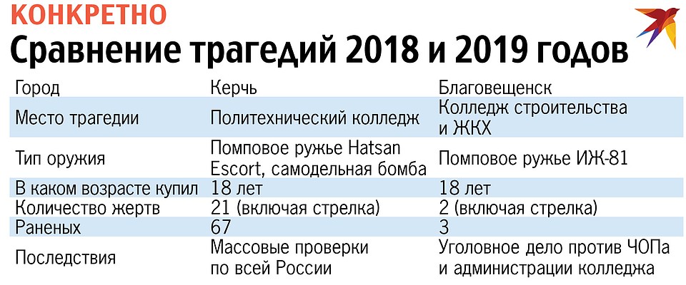Конкретно.